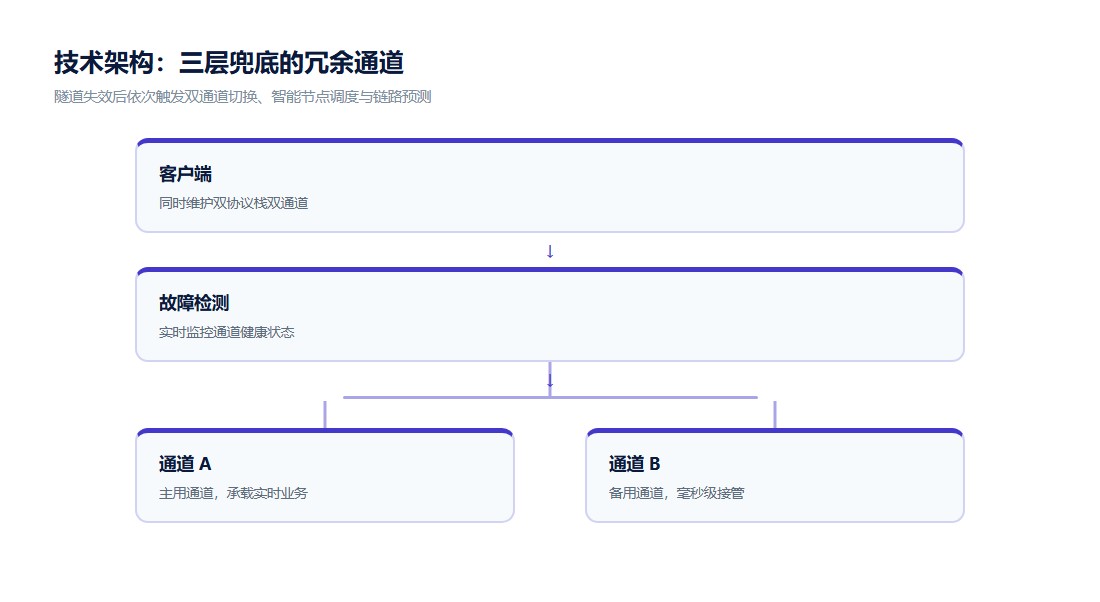相关阅读示意图