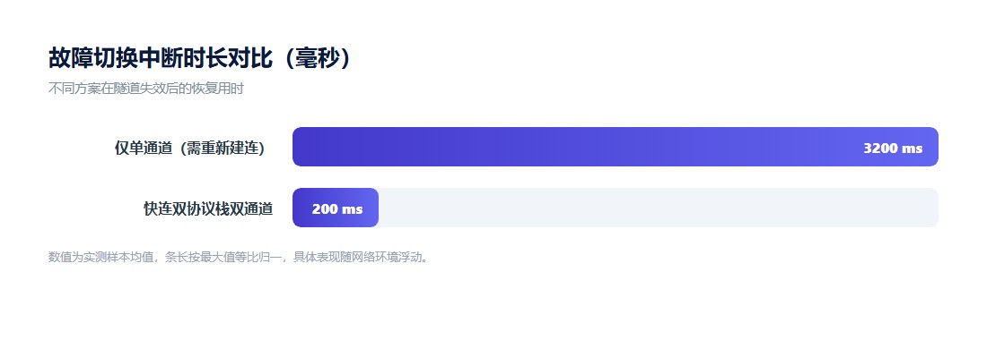 Select a location to find more information示意图