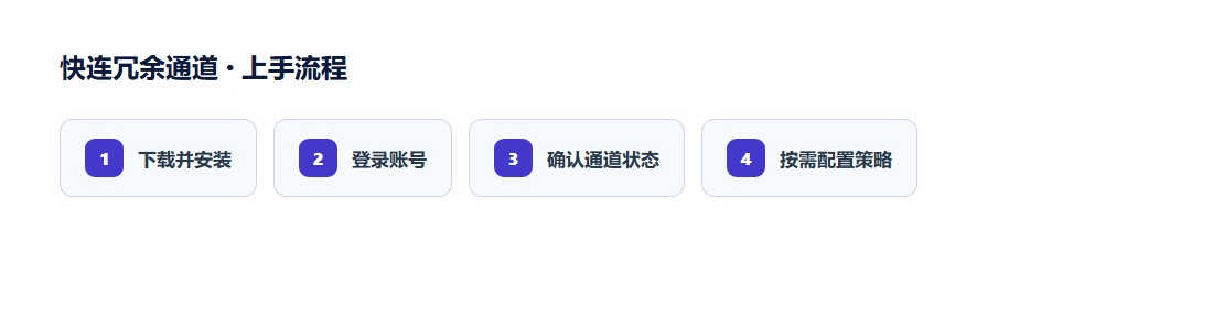 企业为什么要冗余而不是更高带宽示意图