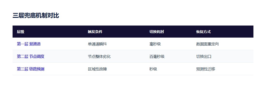 上手步骤示意图