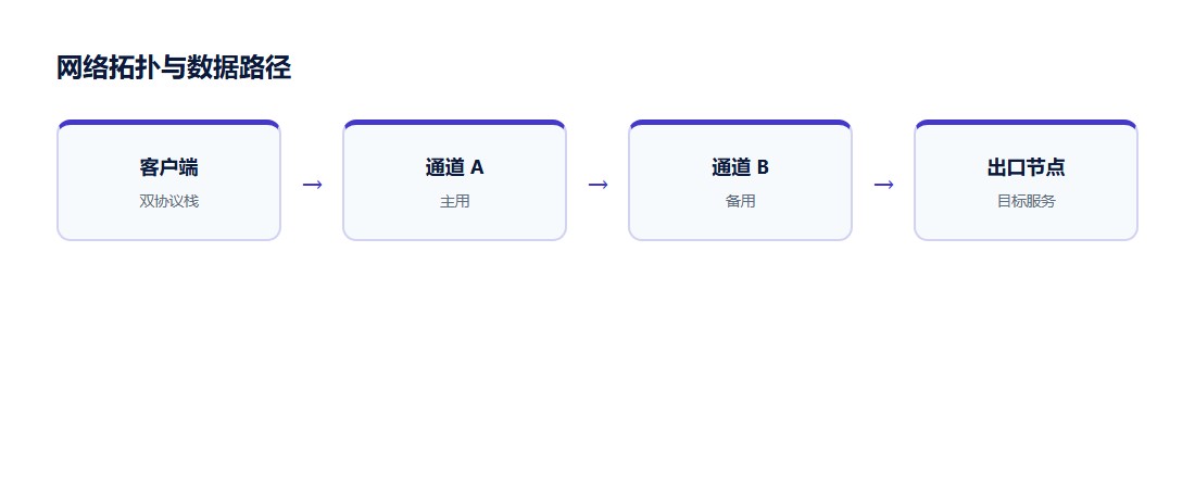 为什么把不断线放在第一位示意图